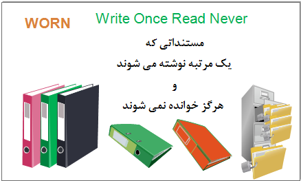  Write Once Read Never  